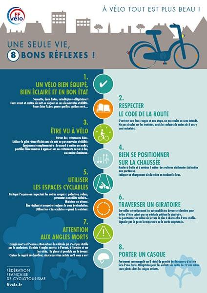 Sécurité et premiers secours